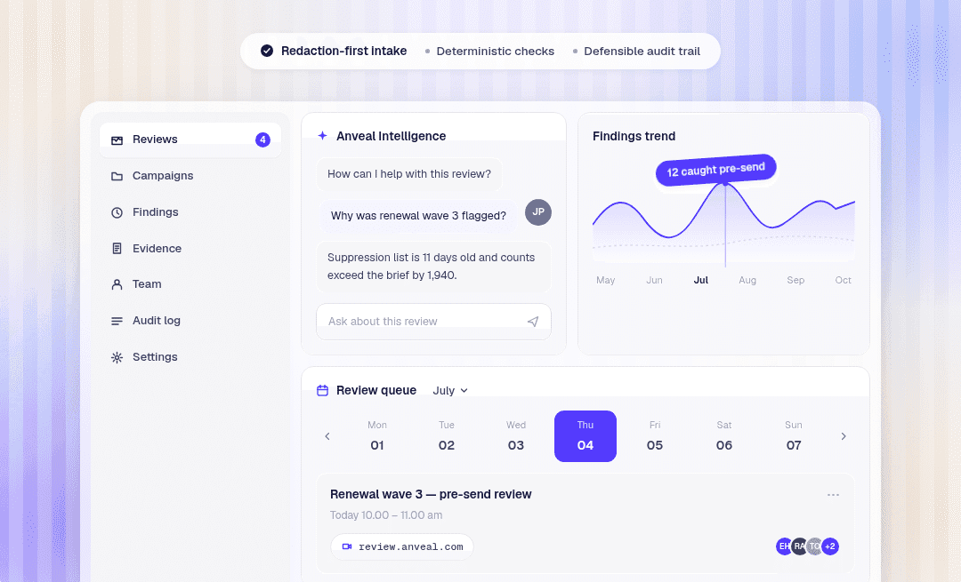 Anveal app: review sidebar, Anveal Intelligence chat and the findings trend chart